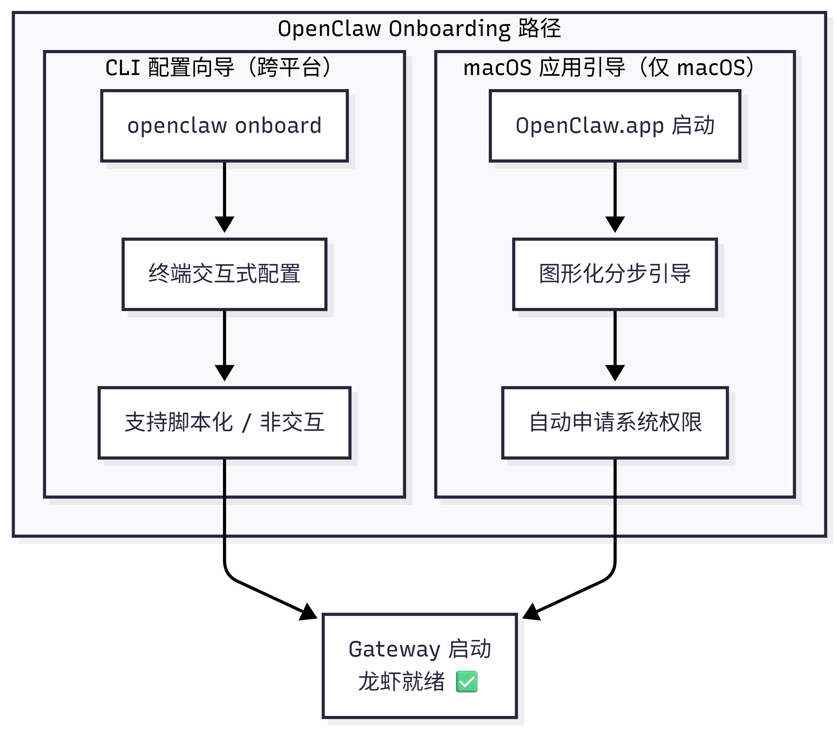 OpenClaw Onboarding