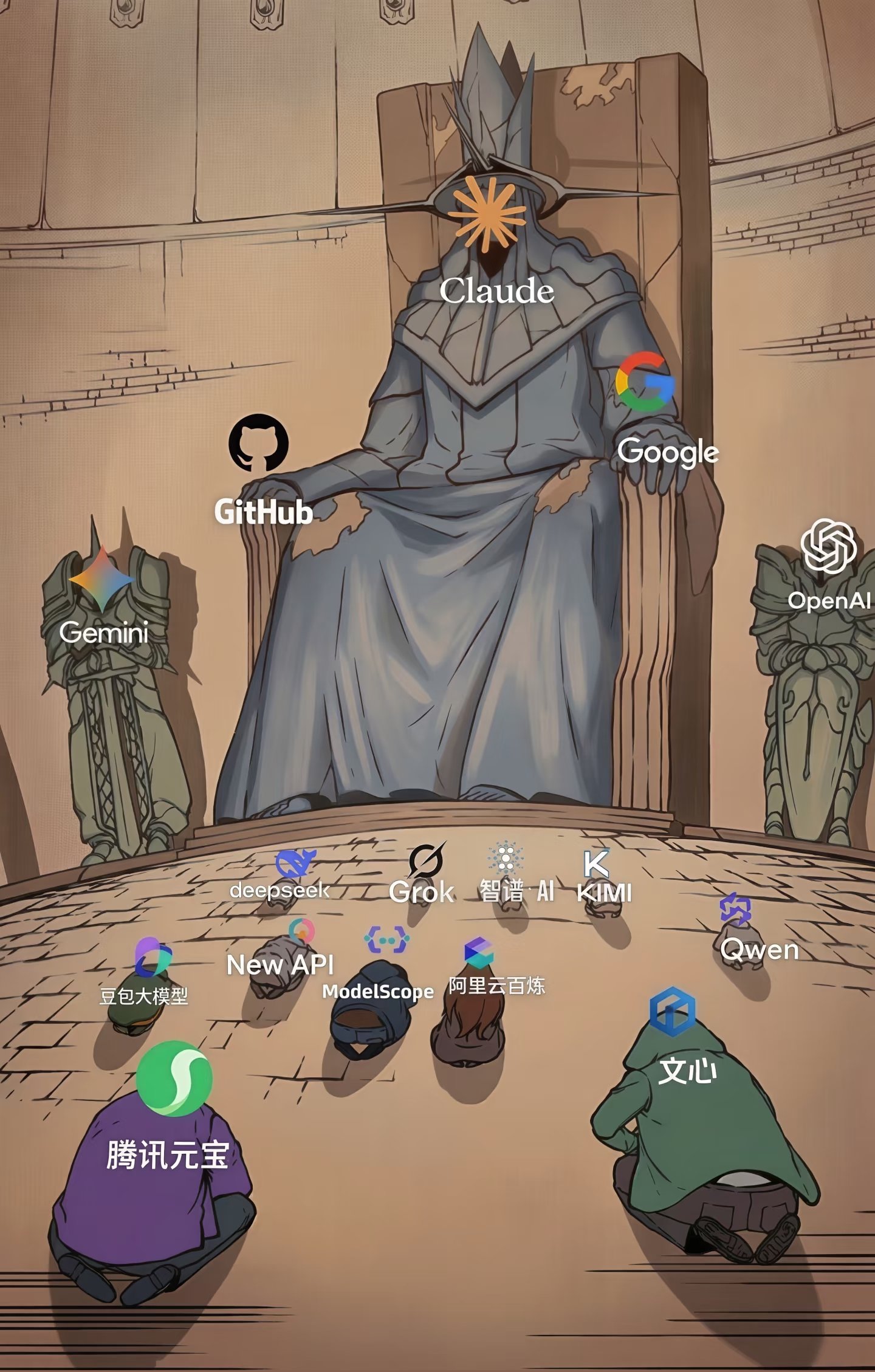 大模型排行榜——业内公认的模型能力梯队示意